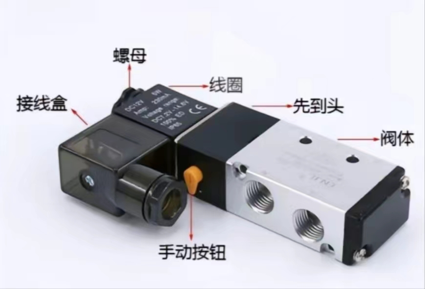 氣動(dòng)電磁閥的工作原理及接線方法